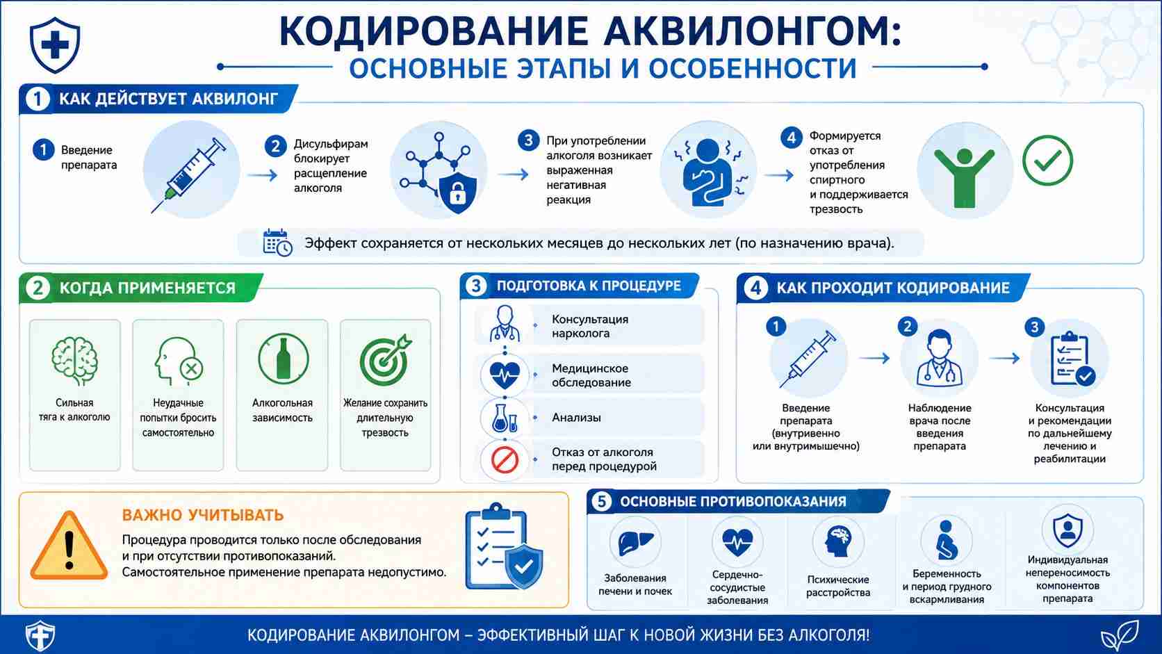 Кодирование Аквилонг: схема действия препарата, этапы процедуры, подготовка и противопоказания