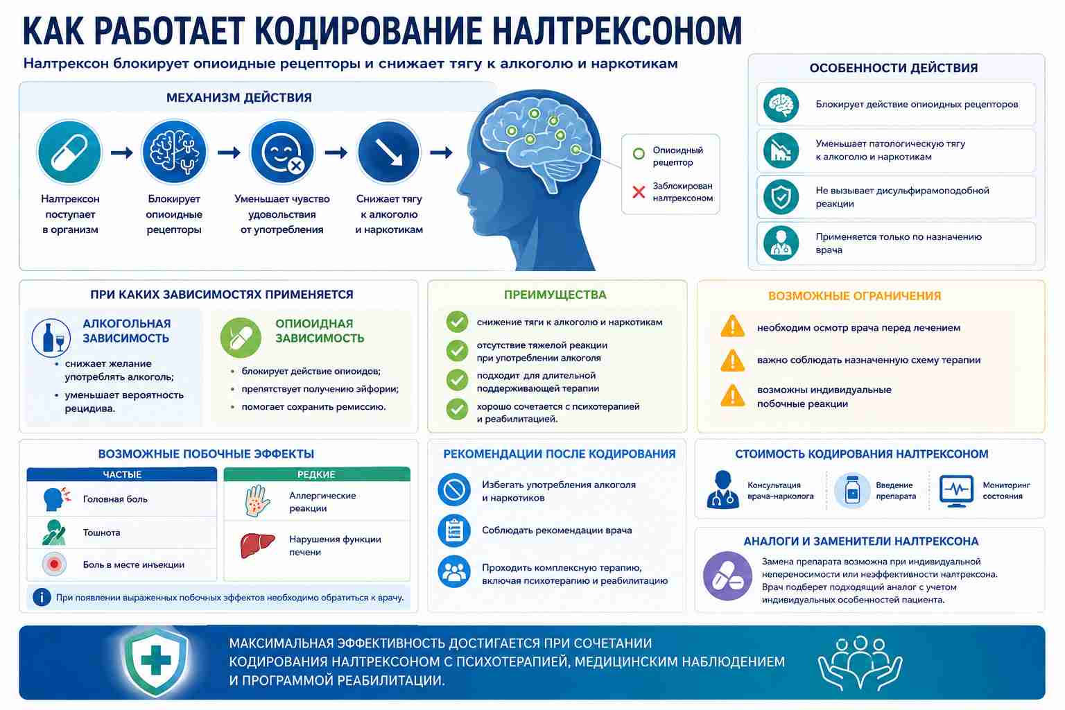 Кодирование Налтрексоном: инфографика о снижении тяги к алкоголю и наркотикам, преимуществах и рекомендациях после процедуры